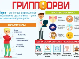 Памятка о мерах профилактики гриппа, ОРВИ и новой коронавирусной инфекции (COVID-19)